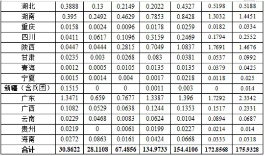 湖北人生就是搏绿色能源有限公司